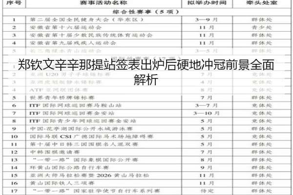 郑钦文辛辛那提站签表出炉后硬地冲冠前景全面解析